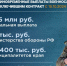 Контрактники от Краснодарского края получат до 2,3 млн.рублей - Администрация Славянского района